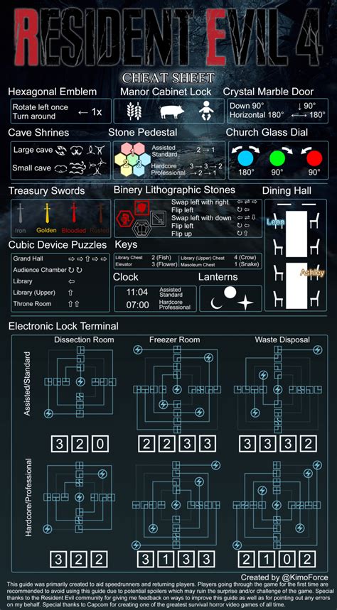 Resident Evil 4 Remake Cheat Sheet for Puzzles Will Help Make Your Life ...