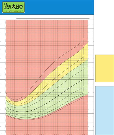 Girls BMI Chart