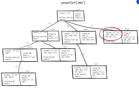 Power Set Algorithm with Recursion or Bits | by Tina Luk | Dev Genius | Sep, 2020 | Medium