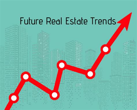 Real Estate Trends | Future Real Estate Trends | Future of Real Estate