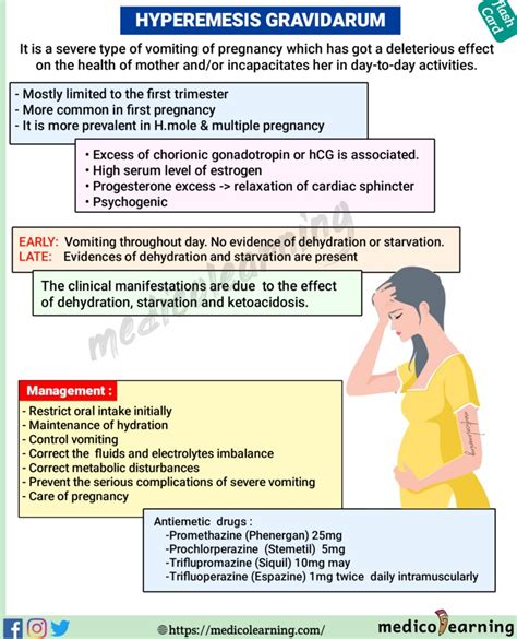 Hyperemesis gravidarum – MedicoLearning