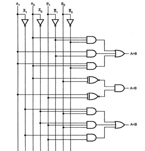 Design 2 Bit Comparator Using Basic Gates