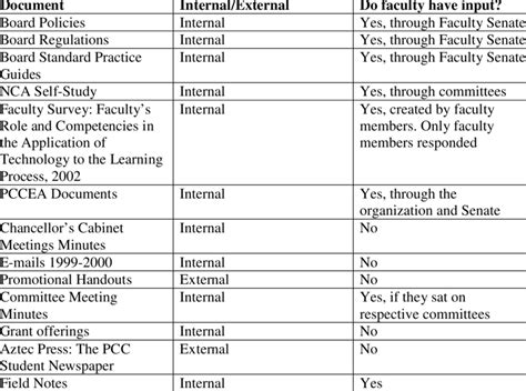 Primary Document Source List: Technology Resources ...