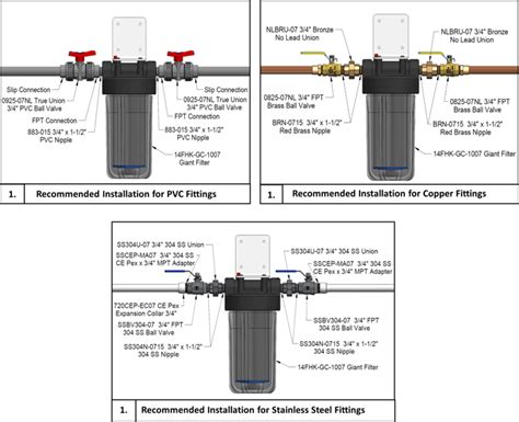 14FHK Series Water Filter Housing Kits - Installation Instructions