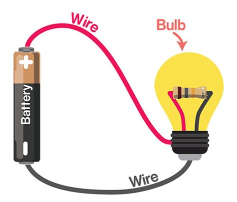 What is an electronic circuit? - STEMpedia Learning Center