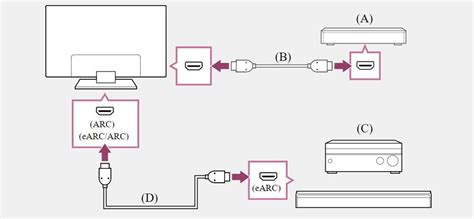 HDMI ARC vs. eARC, Audio Return Channel Detailed Explanation | TVsBook