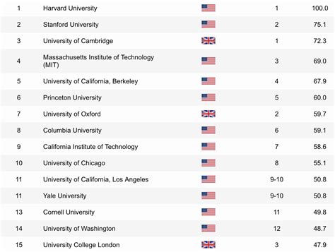 The 8 best universities in South Africa according to these key measures – BusinessTech