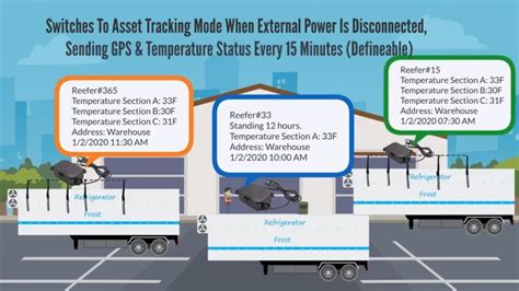 Reefer Trailer Temperature Monitoring & GPS Tracking System - YouTube