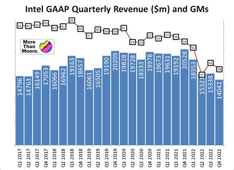 What Will Intel Cut Next? - by Dr. Ian Cutress