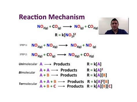 Chemical Kinetics | Reaction Mechanism. - YouTube