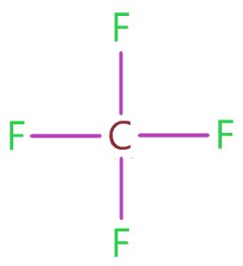 CF4 lewis structure, Molecular geometry, Polar or nonpolar, Bond angle