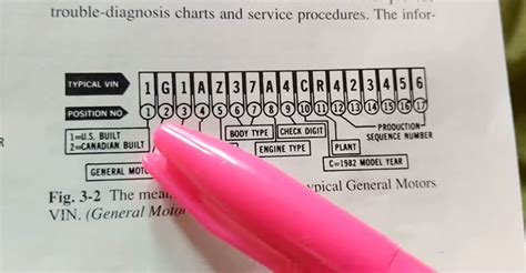 How Do You Decode A Honda VIN Number? - Honda The Other Side