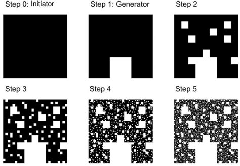 4 Random Sierpinski carpet. | Download Scientific Diagram