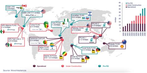 Golar LNG - $GLNG Investment thesis - MORAM