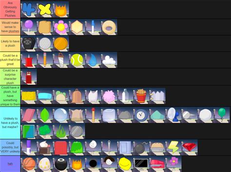 User blog:AmineAkaAmateurish/i made a bfb plush tier list | Battle for ...