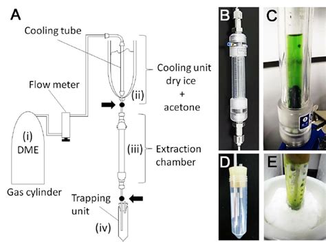 Apparatus for enzyme extraction with DME. (A) Composition of the ...