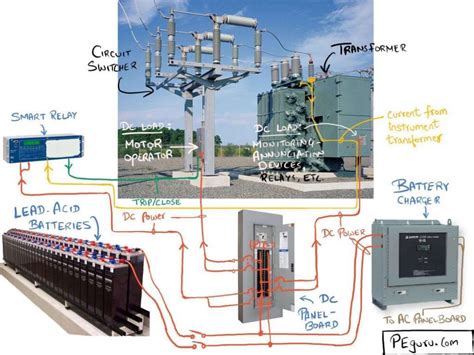 Electrical | Substation Design Calculations | Quang Anh CGTE | Vietnam