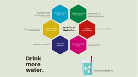 Benefits of Drinking Water - The Fearless Kind