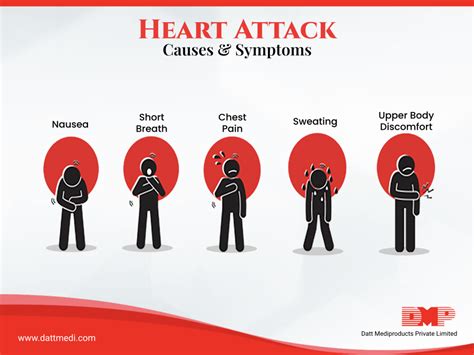 Causes & Symptoms – Heart Attack