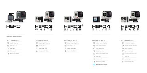 Amazon.com : GoPro HERO3: White Edition - 131'/ 40m Waterproof Housing ...