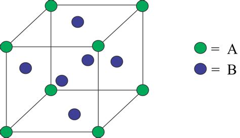 An $fcc$ lattice has a lattice parameter \\[a\\] equal to $400pm ...