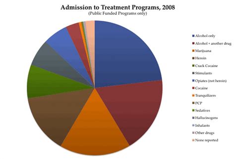 Drug Abuse Statistics - DrugAbuse.com