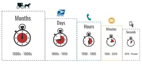 Delayed... gratification - Critical Chance