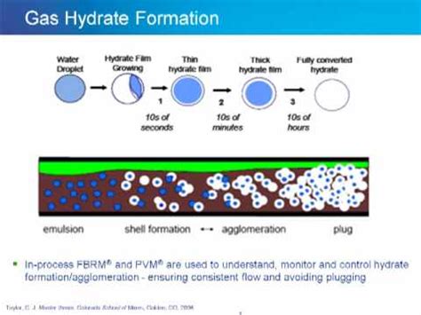 Gas Hydrates Formation & Flow Assurance - How to Monitor & Control ...