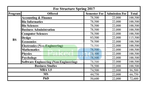 Fee Structure - COMSATS Institute of Information Technology, Islamabad