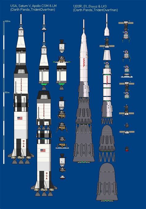 Stage sections of Saturn V and N1. Apollo Space Program, Nasa Space ...