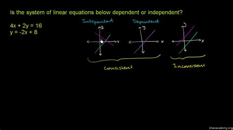 Dependent System Of Equations Definition - Tessshebaylo