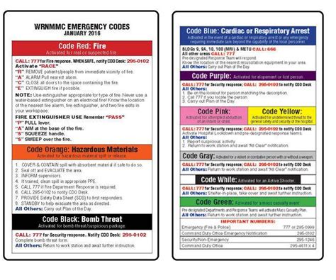 WRNMMC to Distribute New Emergency Cards | Features | dcmilitary.com