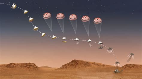 2020 Nasa Mars Rover Perseverance Landing