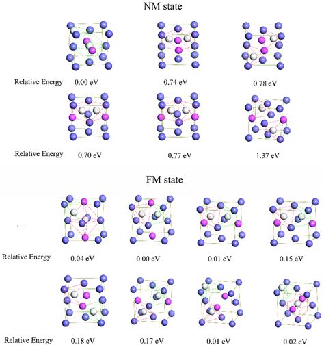 Figure A1. The structures of interstitial compounds of Al-free ...