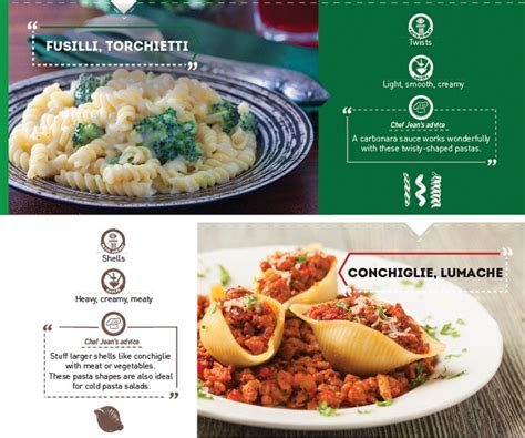 Infographic: Guide to Perfect Pasta & Sauce Pairings