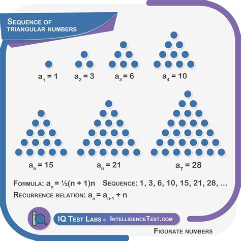 Number sequences tips