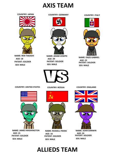 Ww2 allieds vs axis by juninho123565 on DeviantArt