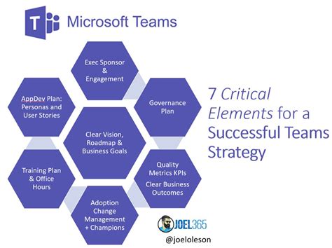 Microsoft Teams Doorway to the Microsoft Modern Workplace Infographic » Collabshow.com | How to ...