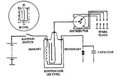 Types of Car Ignition Systems And How It Works? - Tow Truck