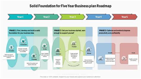 [Updated 2023] How to Write a Five Year Business Plan [Best Templates ...