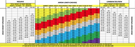 Black Eagle Arrows Spine chart | by Black Eagle Arrows