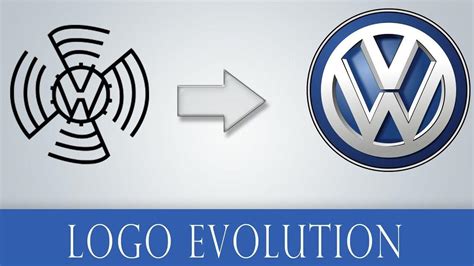 All VW Logo - LogoDix