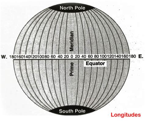 Longitudes of Earth - 360 meridians of longitude - Geography