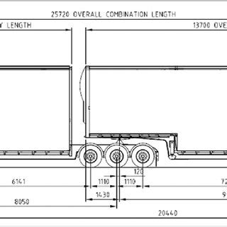 Typical dimensions, of a B-double truck-trailer vehicle. Lengths are in mm. | Download ...