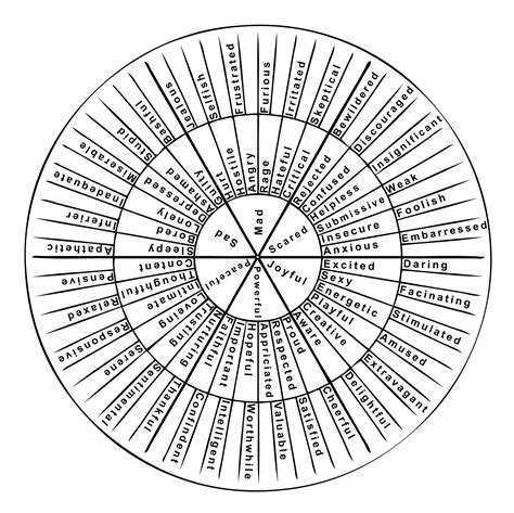 Printable Feelings Wheel