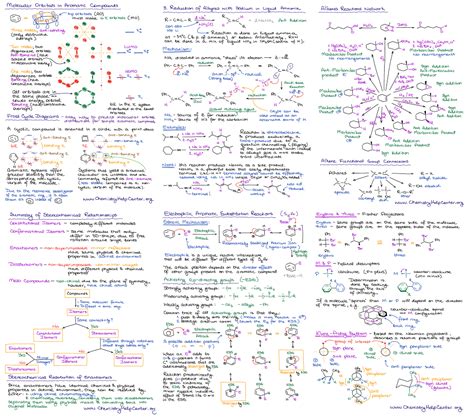 Organic Chemistry Cheat Sheets & Organic Chemistry Notes