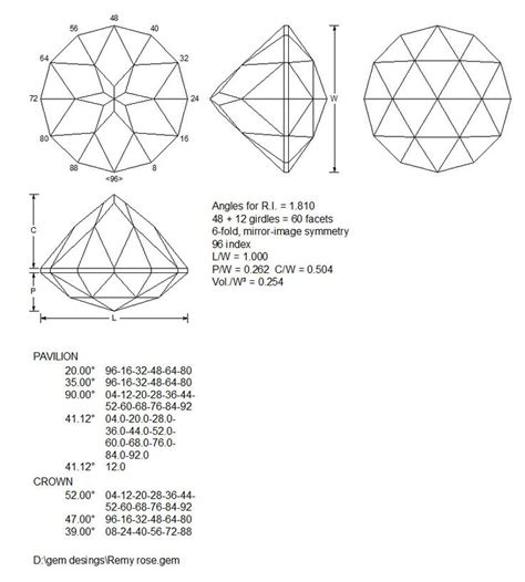 Pin on Faceting Diagrams