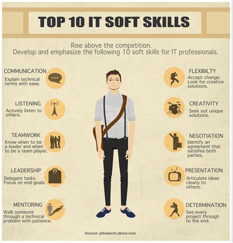 Developing these skills and emphasizing them in your job application and interview will help you ...