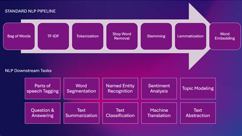 Extracting Medical Information From Clinical Text With NLP