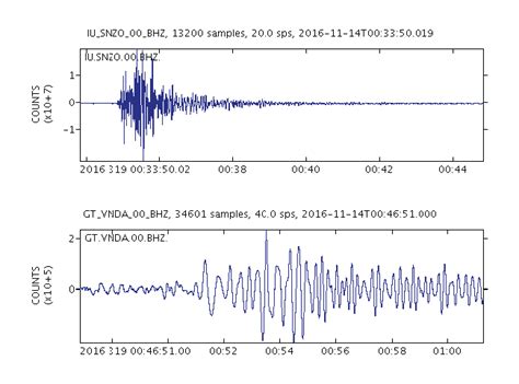 Listening to Earthquakes